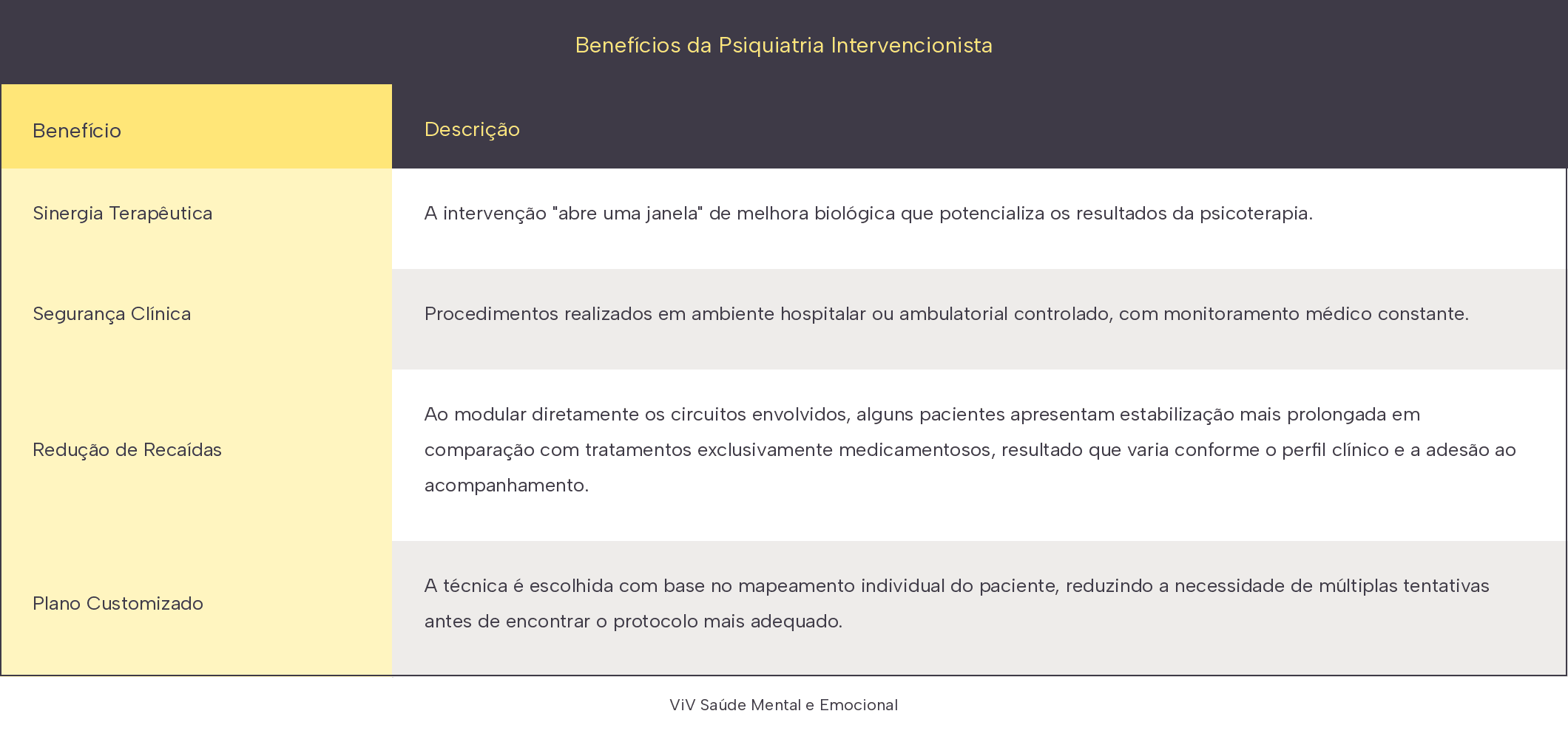tabela_viv_beneficios_intervencionista.png