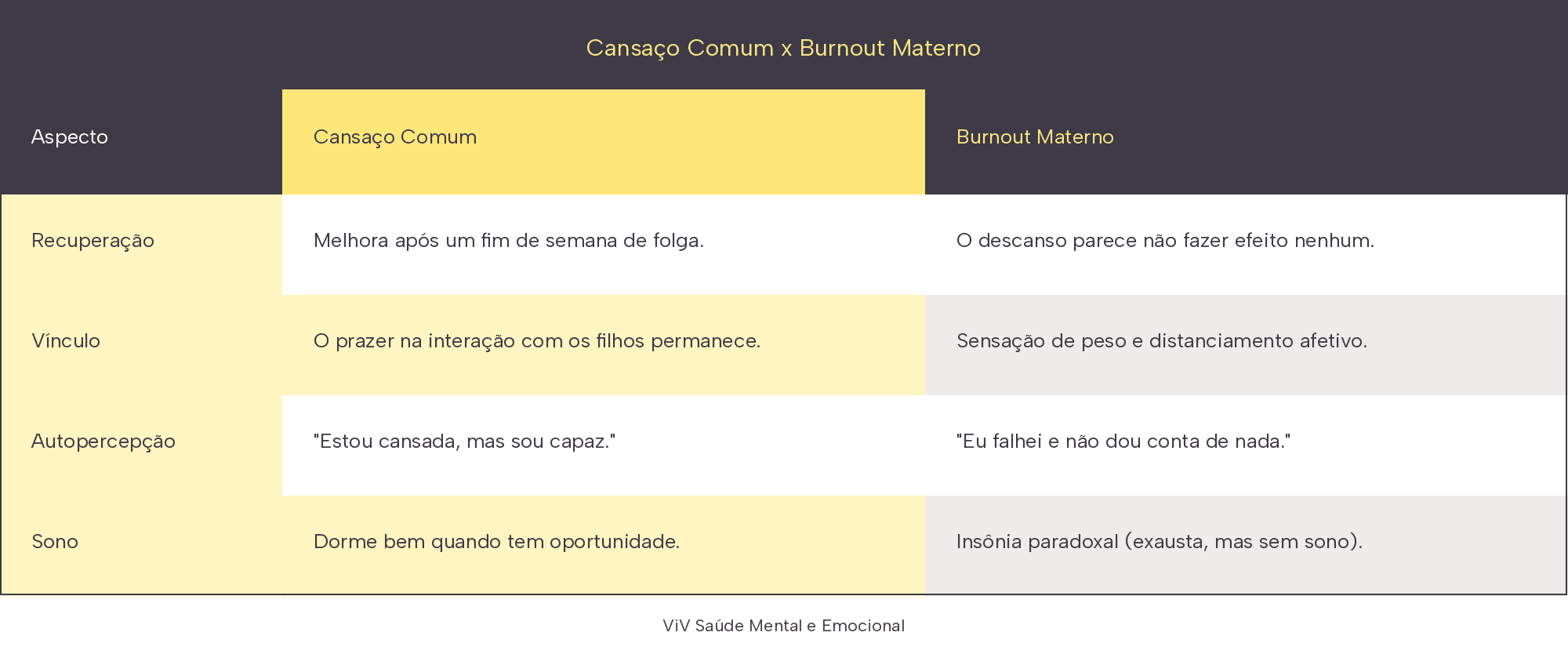 tabela_viv_cansaco_burnout_materno.png