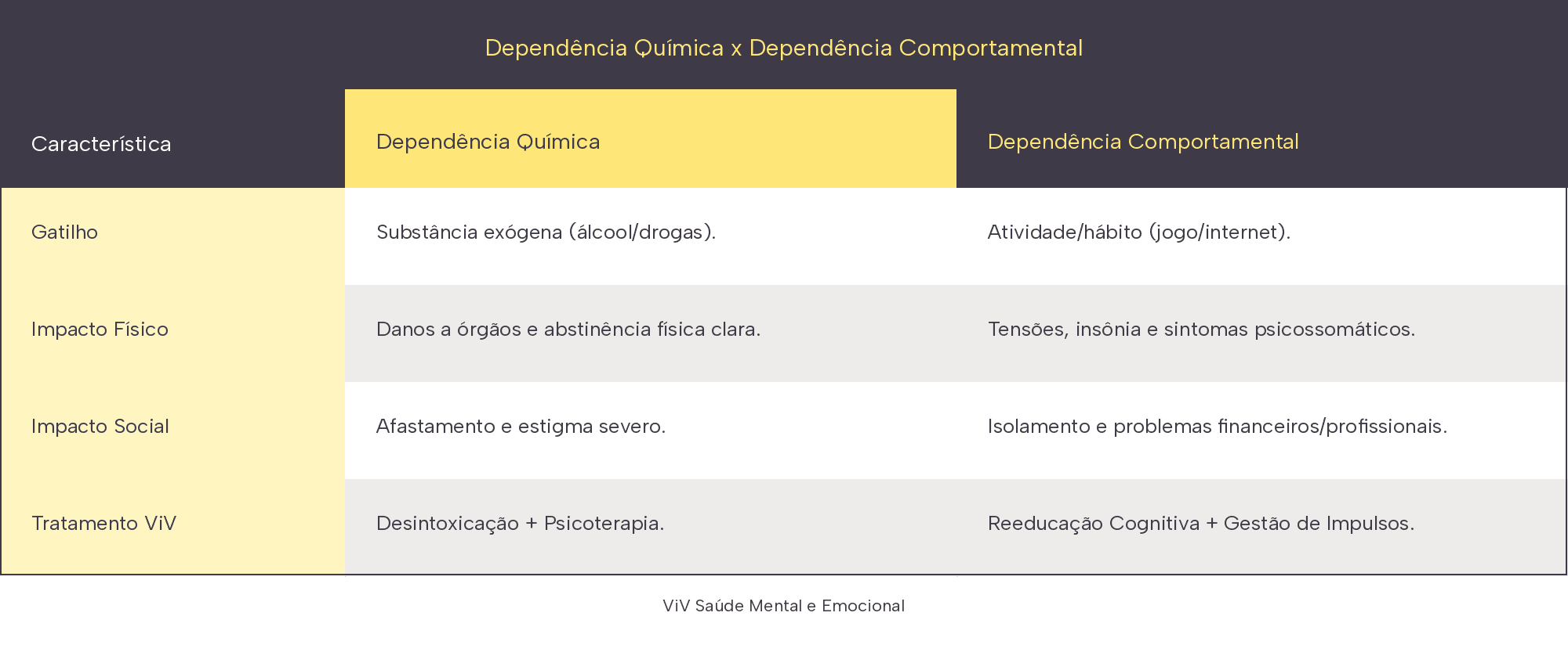 tabela_viv_dependencia_quimica_comportamental.png
