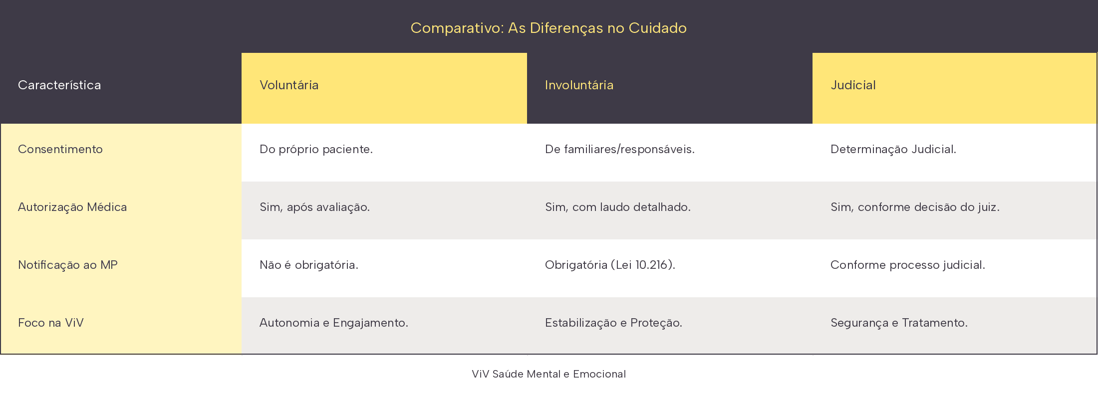 tabela_viv_internacao_comparativo.png