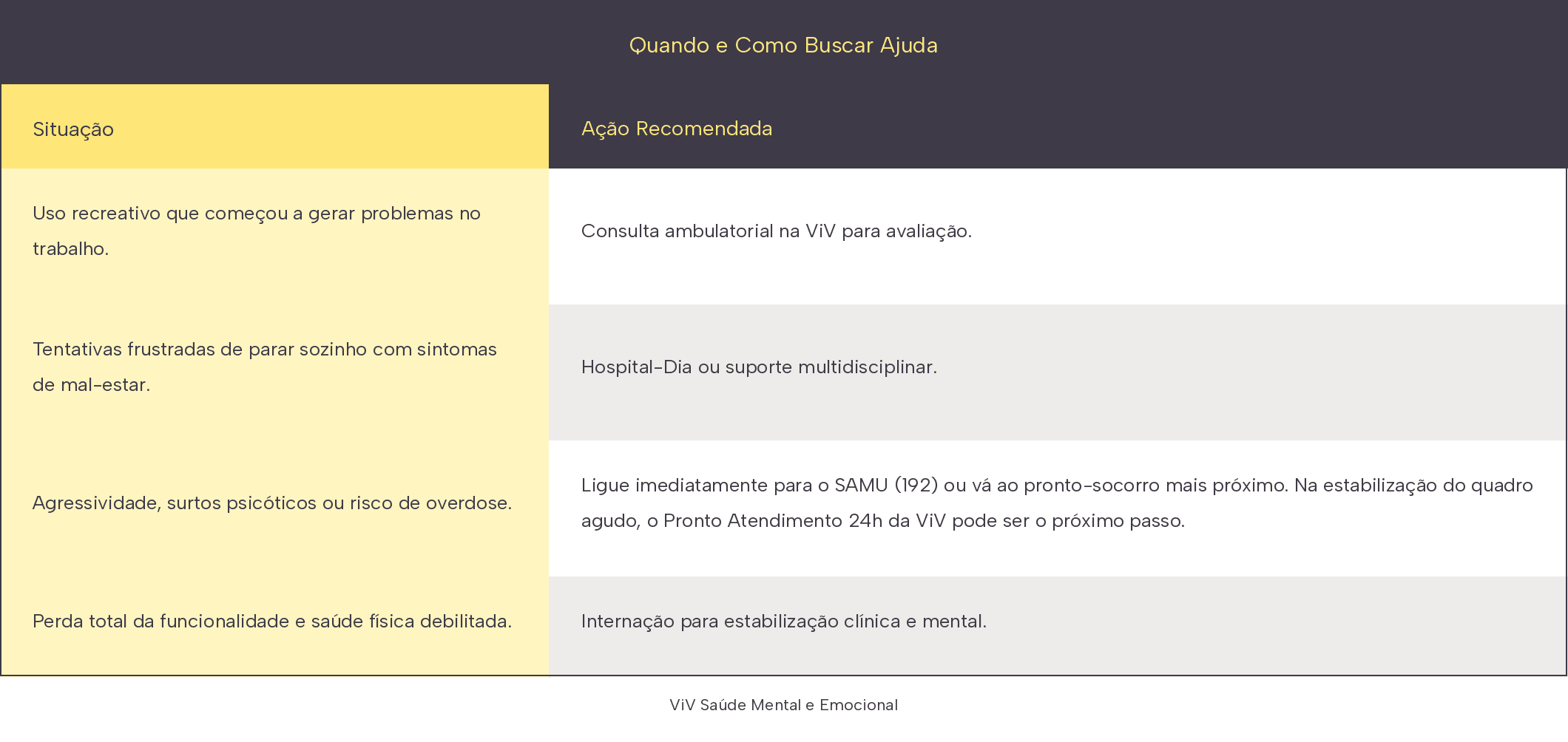 tabela_viv_quando_buscar_ajuda.png