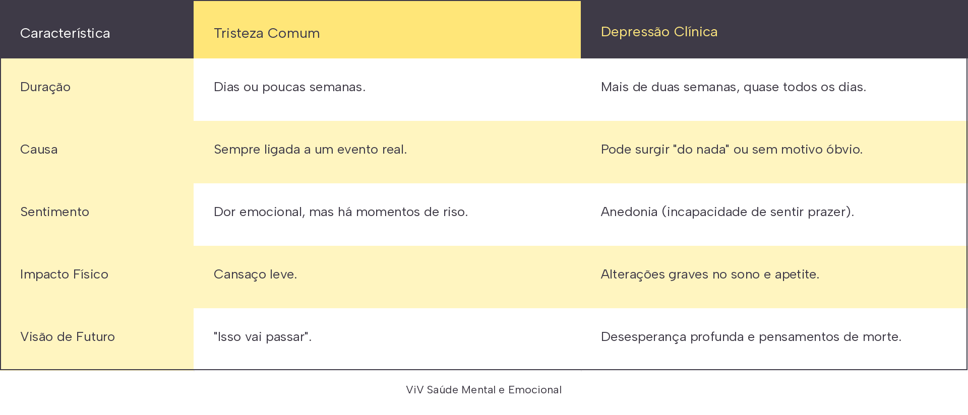 tabela_viv_tristeza_depressao.png